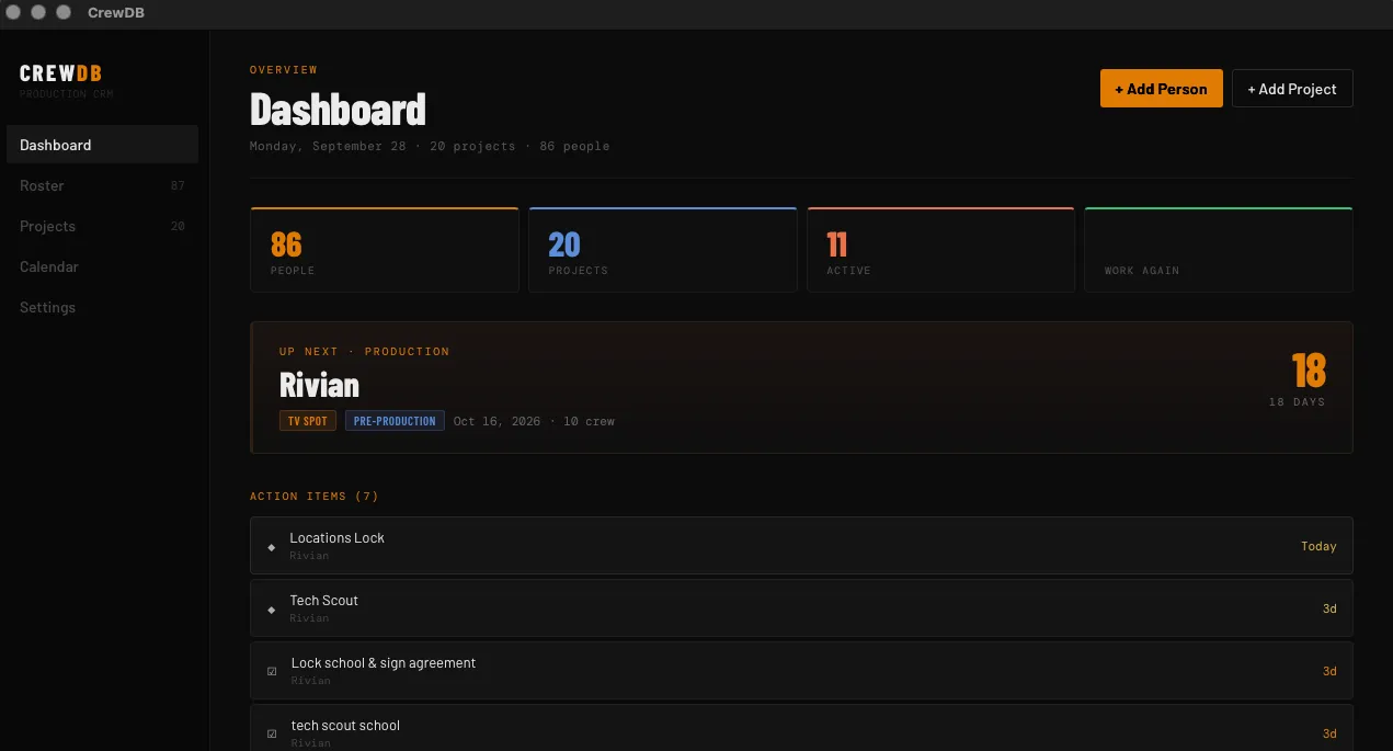 CrewDB's dashboard: 86 people and 20 projects, 11 of them active. The Rivian spot is up next in 18 days, with action items like locking locations and a tech scout.