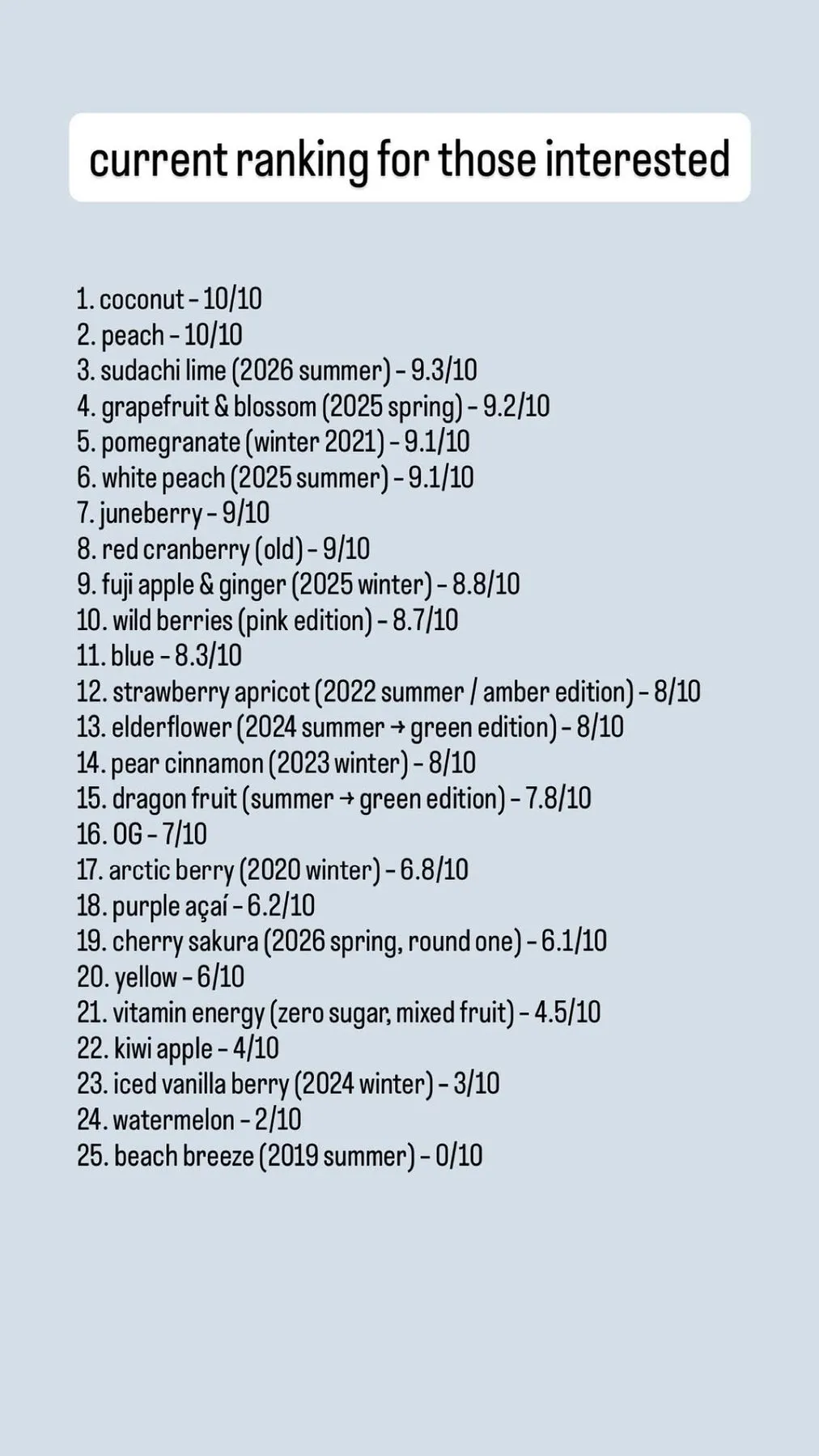 The ranking as a story, "current ranking for those interested": 25 flavors, coconut and peach at the top with a 10, beach breeze at the bottom with a 0